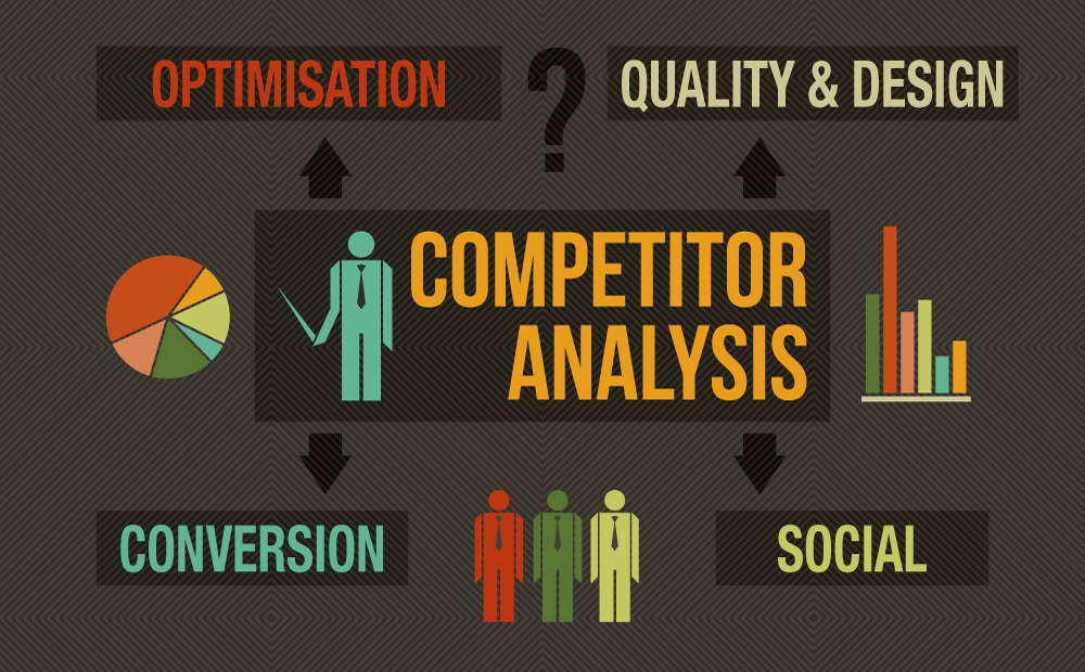 digital marketing competitor analysis graphic