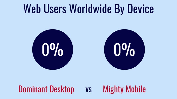 Should all websites be designed ‘mobile first’ in 2019?